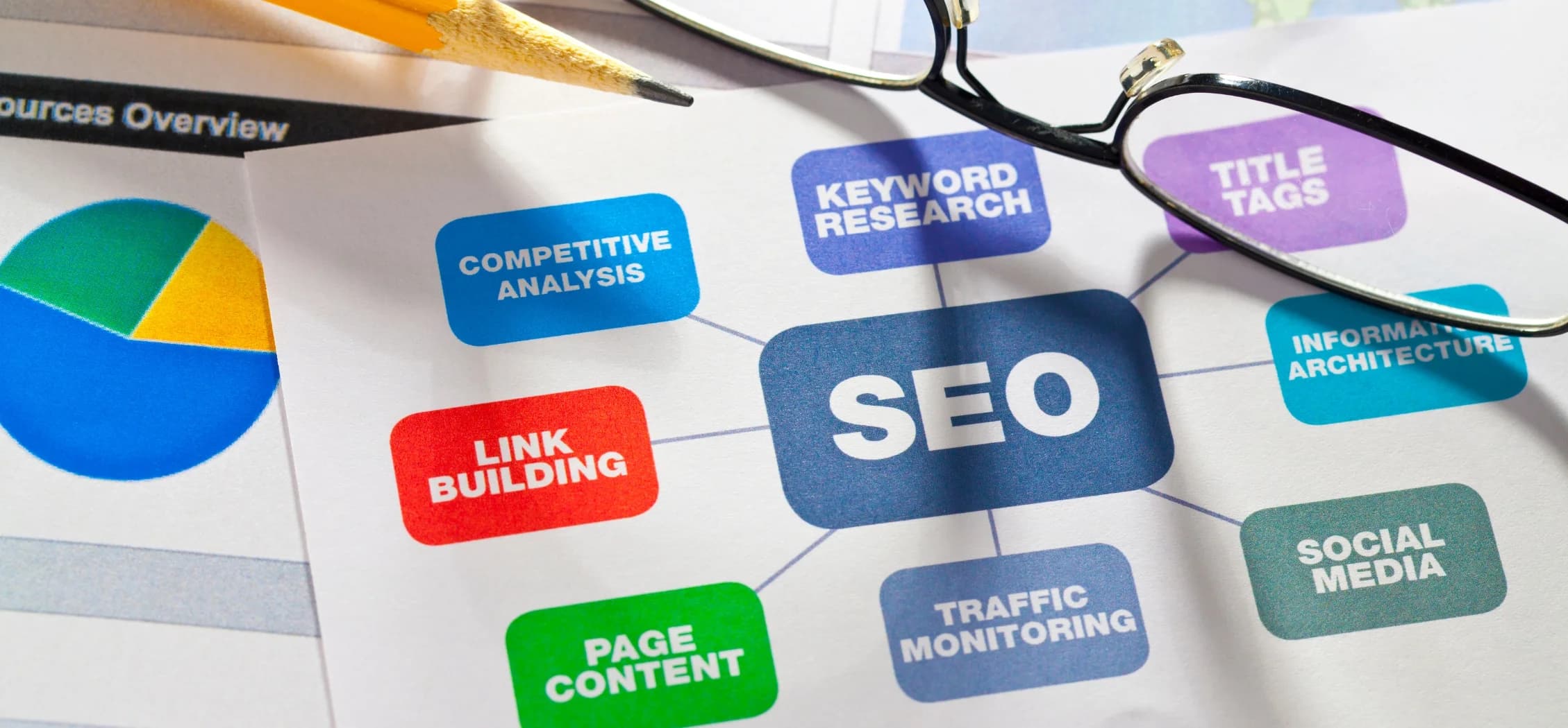 SEO Services